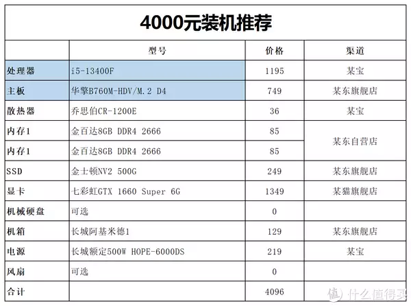 4000元装机预算：i5-13400F+B760M+甜品卡，畅玩3A游戏以下犯上，接连离开，赵本山终于为他的“不可一世”付出了代价