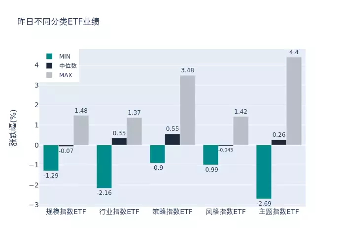 ETF基金日报（4月4日）丨基建类ETF领涨，机构继续看好“中特估”+“一带一路”主线央视春晚主持人李小玢：红极一时的她两婚两离，儿子支持她找老伴