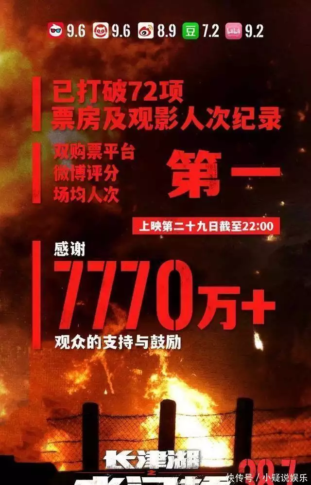 二刷三刷《水门桥》后依旧被网友“爆刷”，细节、泪点太戳人了花少6都播完了，依旧有很多人在N刷花少5，只因为他们很好