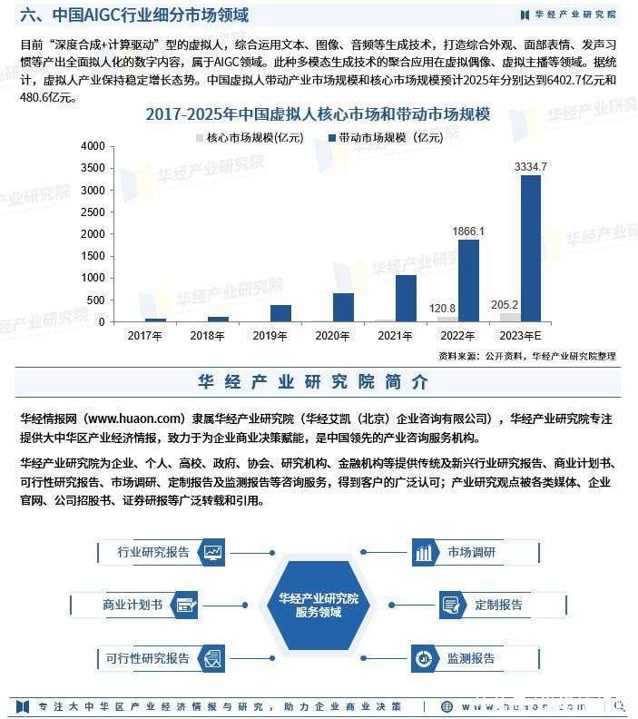 2023年中国AIGC行业相关政策、社会环境及市场规模分析「图」_【快资讯】