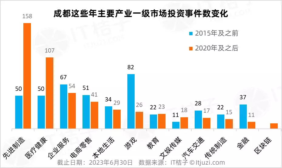 正规试管助孕机构（成都市游戏公司）成都游戏公司排行榜，