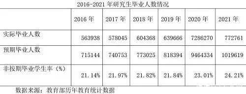 硬核推薦（研究生延期畢業(yè)一年有什么影響）研究生延期一年畢業(yè)可以考公務(wù)員嗎，一年有20萬研究生未按期畢業(yè)：想“延遲就業(yè)”的人越來越多？14歲驚艷中國的“丹麥天使”，因太漂亮，如今男友禁止她單獨出門，46歲閆妮再懷二胎，