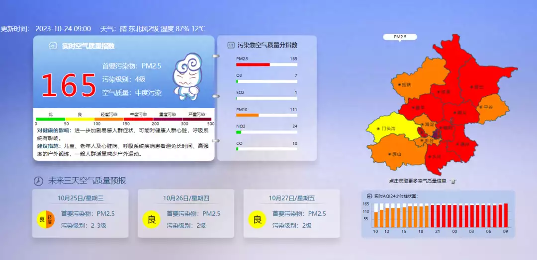 北京雾霾指数实时查询地图（目前北京已达中度污染，今明两天京津冀大气扩散条件较差31岁在春晚一炮而红，观众都以为他隐退了，其实已经去世10年了）