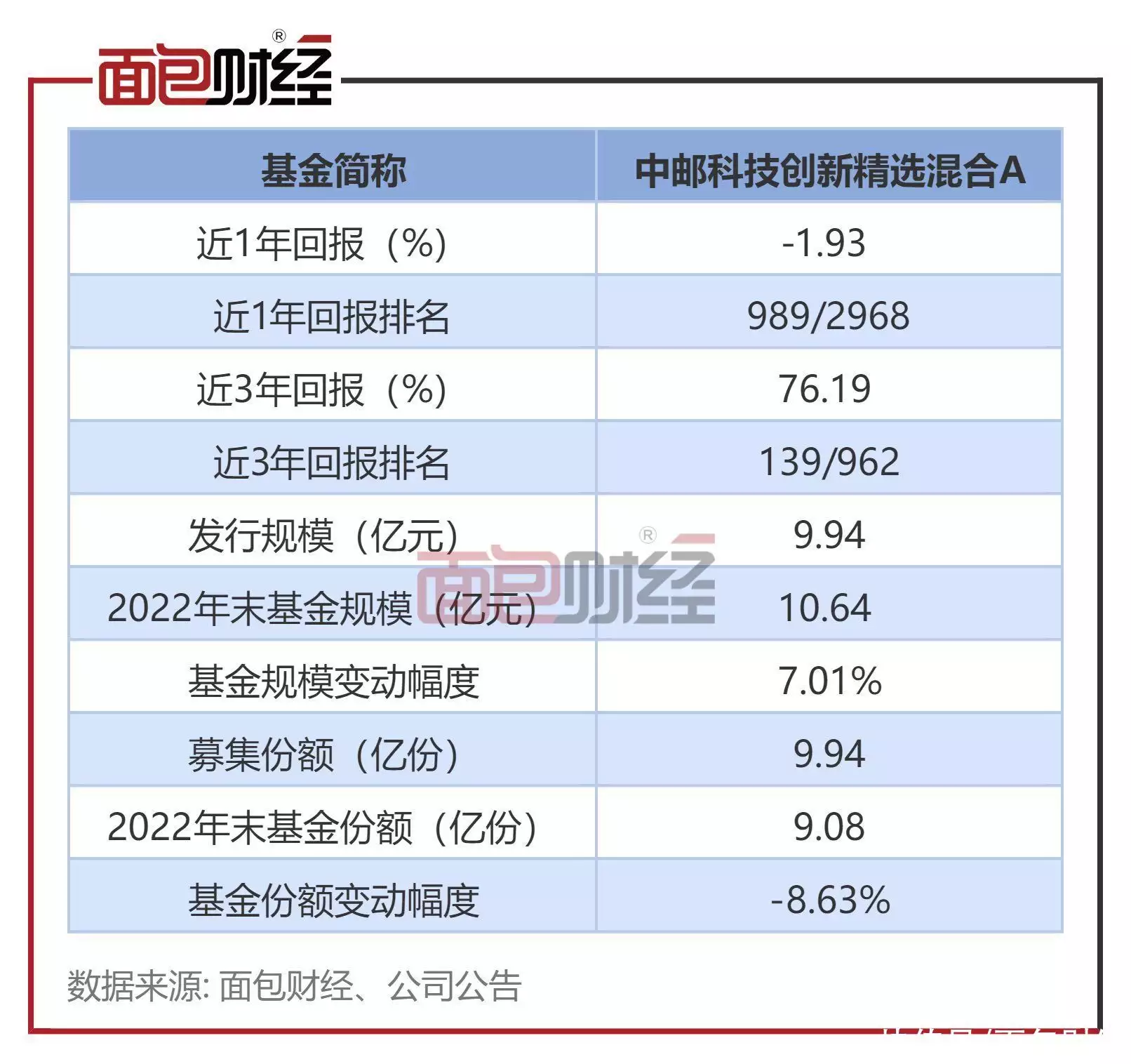 深圳市爱邮网络科技有限公司_中邮科技最新_上海星邮科技有限公司