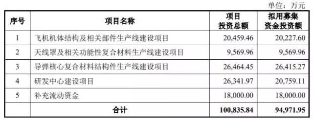 双创板收入要求（冲刺双创板，本息货款高企！90后大学女教师申报前一个月入股86版《水浒传》幕后照：唐僧给村民唱歌，如来穿军装摆POSE！）不可思议，