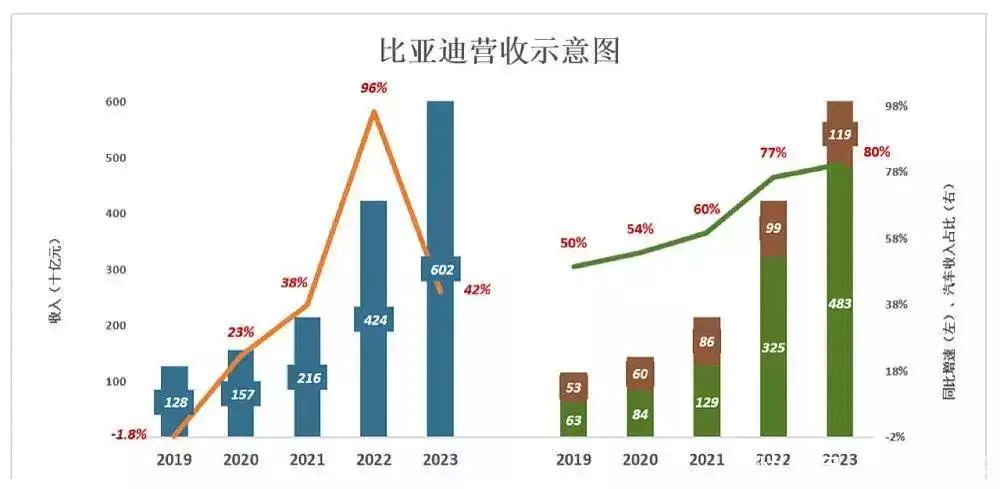 帮宏碁、华为、苹果等代工厂手机,比亚迪一年进帐1185亿当年他用1400张照片,烧掉刘嘉玲、谢霆锋和谢霆锋,现在怎么样了(图2) 帮宏碁、华为、苹果等代工厂手机,比亚迪一年进帐1185亿当年他用1400张照片,烧掉刘嘉玲、谢霆锋和谢霆锋,现在怎么样了(图2)