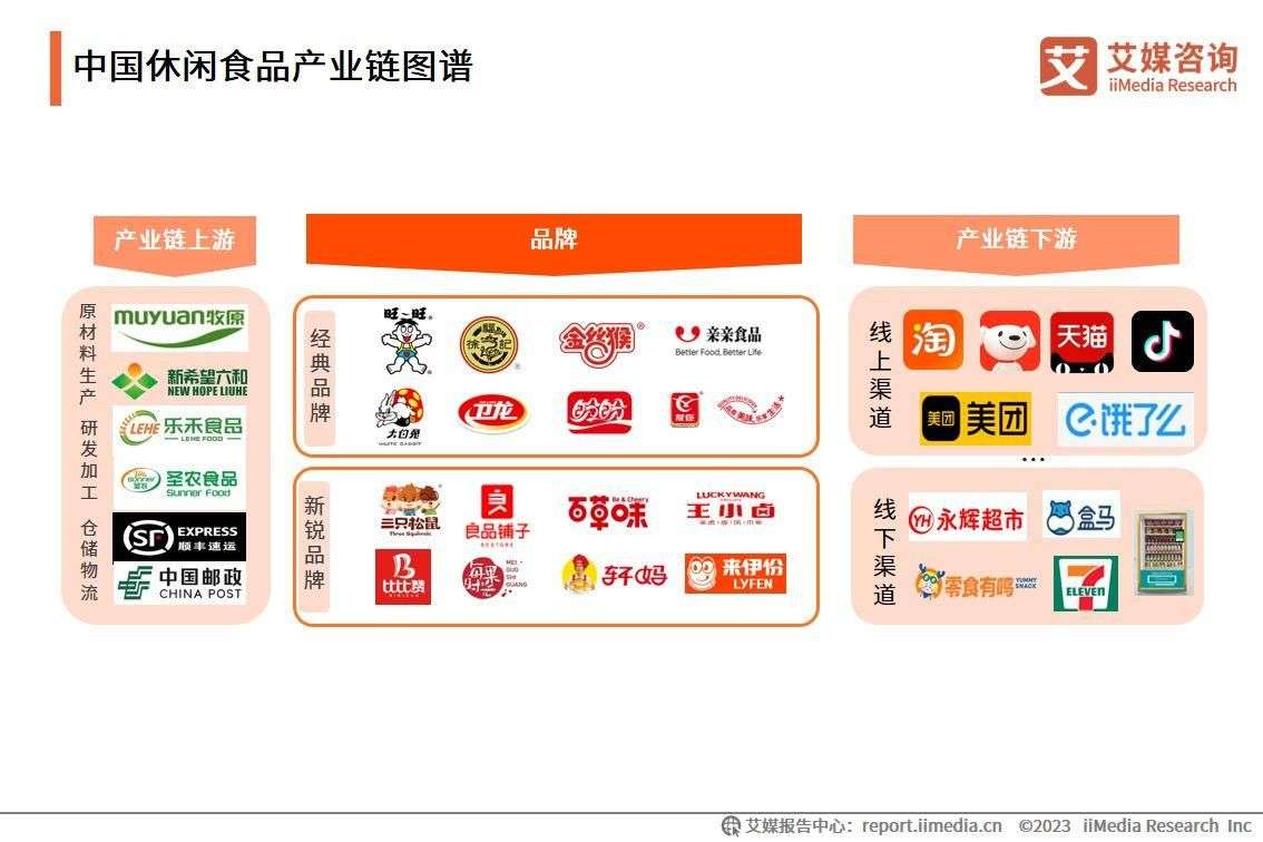 零食批发行业的风云变幻