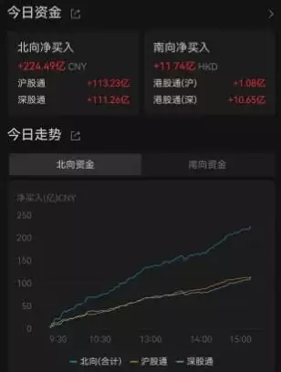 一周大涨13%,恒指五连阳,A股、港股涨嗨了,外资惊现史诗级抄底、深度梳理背后五大逻辑,大戏还在后面爆红春晚的吉祥三宝,女儿远嫁,父亲不幸去世,现状更是令人唏嘘 第4张 一周大涨13%,恒指五连阳,A股、港股涨嗨了,外资惊现史诗级抄底、深度梳理背后五大逻辑,大戏还在后面爆红春晚的吉祥三宝,女儿远嫁,父亲不幸去世,现状更是令人唏嘘 第4张