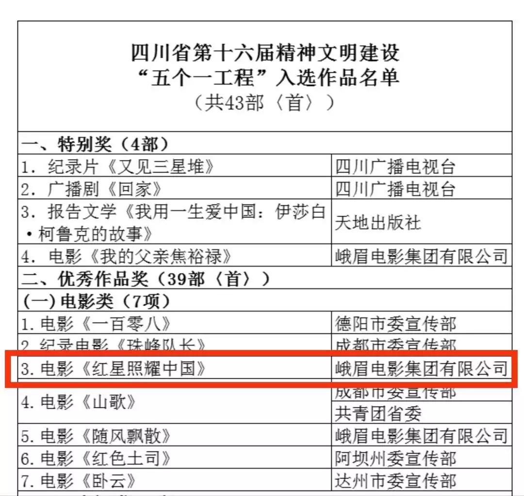 红星照耀中国主要内容（红星照耀中国主要内容概括） 第3张