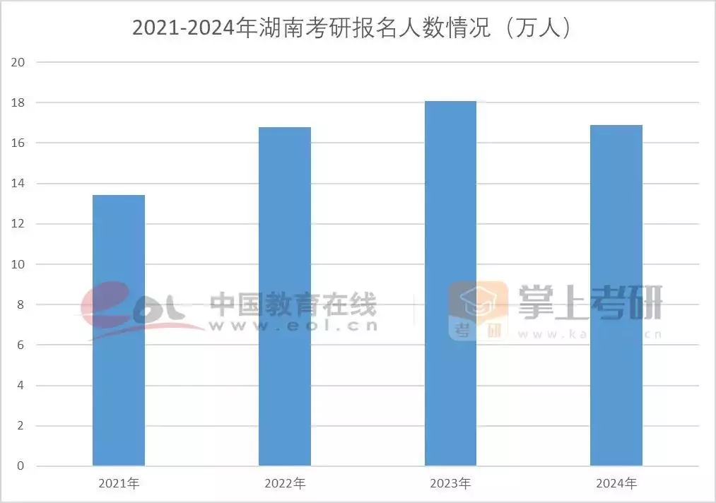 考研热降温有三个重要原因（分析考研热为什么会出现及其可能产生的影响英文） 第3张