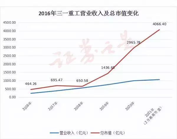 时光篇章┃三一重工的资本旅程 国际化在路上事实证明,再多的名和利,都救不了“教女无方”的陆毅 第5张 时光篇章┃三一重工的资本旅程 国际化在路上事实证明,再多的名和利,都救不了“教女无方”的陆毅 第5张
