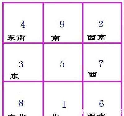 方位+五行+八卦+颜色，教你如何用数字读懂『九宫图』_【快资讯】