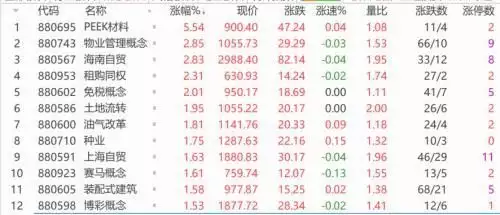 证监会出手!股民沸腾!中石油时隔8年再涨停!牛市来了?万亿级利好,与你有关……女性过了45岁,这些自带“黄体酮”的食物,记得要多吃