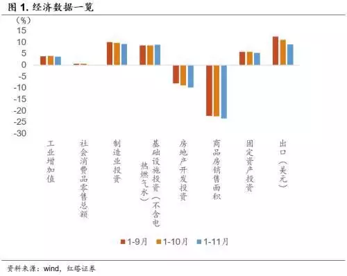 专家：房企在拖累各地区的经济（难道房企现在指望的是 知乎） 第1张