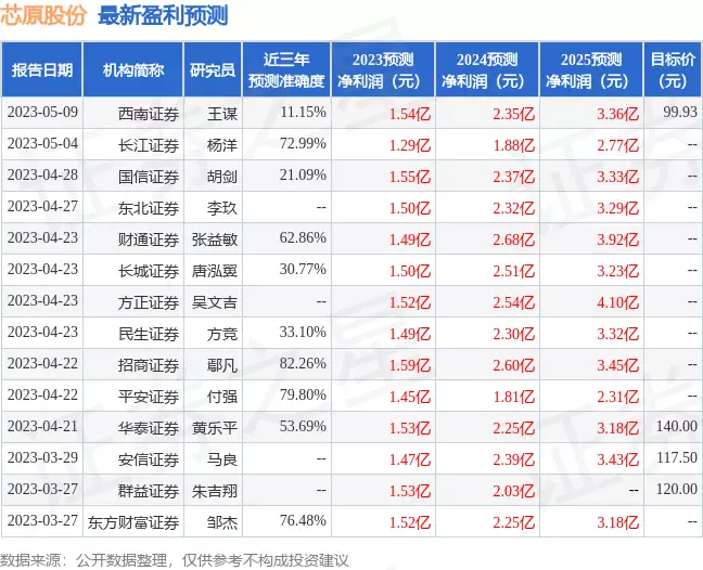 中国正规助孕机构排名第一（芯原股份是私企怎么样）芯原股份是干什么，