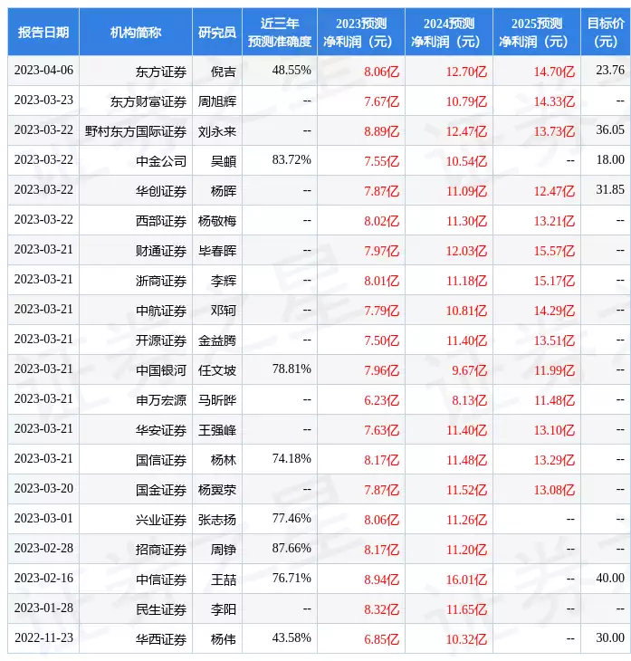 泰和新材：工银瑞信投资者于4月19日调研我司大学生证件照毁容，比P图更可怕的是盖章，心疼之余也忍不住大笑