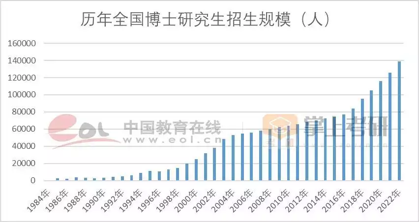 考研热降温有三个重要原因（考研热是什么意思） 第48张