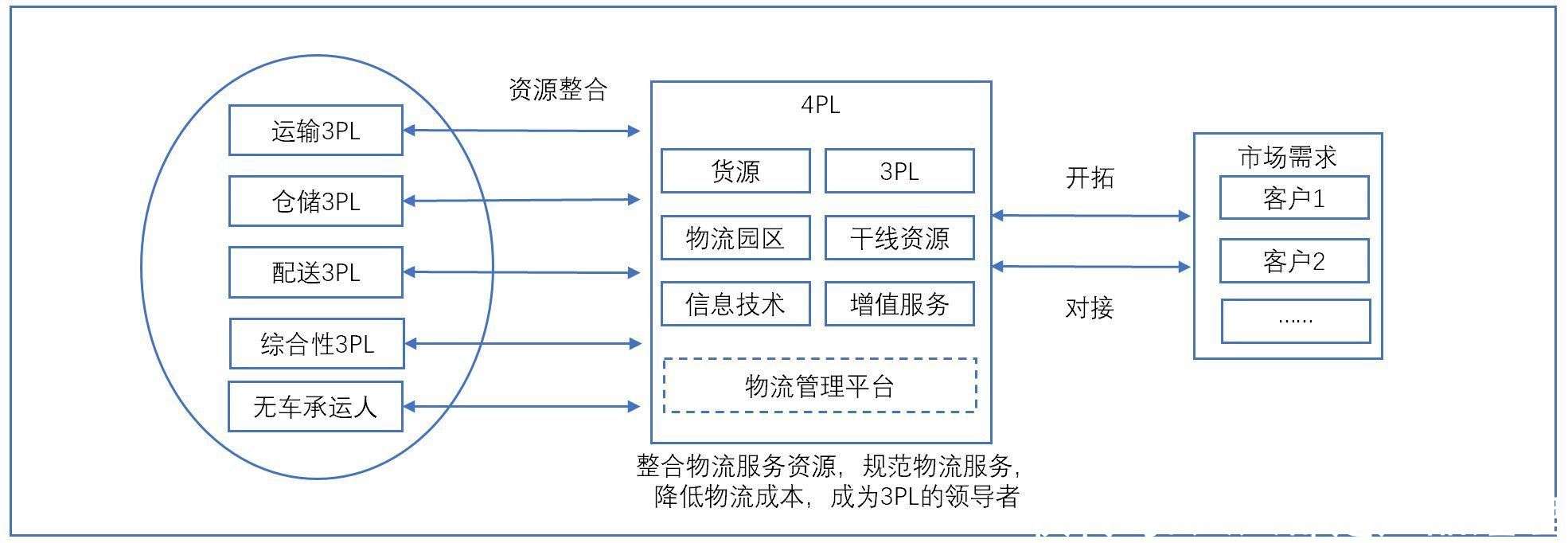 第三方物流服务：行业变革中的导航灯