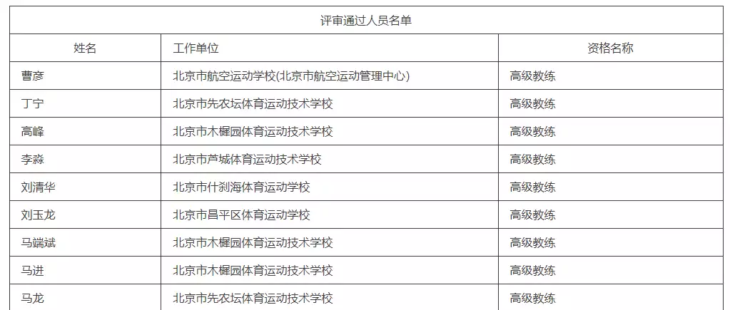 丁宁马龙，副高级职称公示同样是演村妇，李沁遭全网嘲，赵丽颖成教科书，差异藏在基本功里