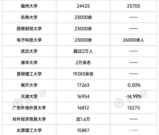 越早知道越好（2023考研成绩查询）2023考研成绩查询入口官网 第7张