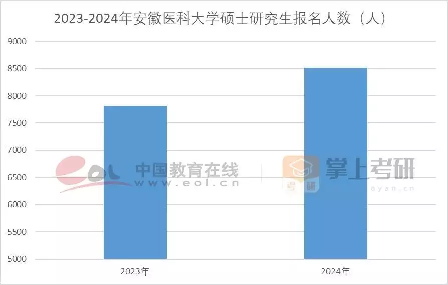 考研热降温有三个重要原因（考研热是什么意思） 第11张