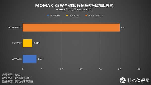 庄闲和游戏-国际待机功耗标准pdf