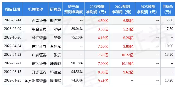 天润工业：3月21日接受机构调研，中金公司、浙江永安国富资产等多家机构参与时隔60年，梦露的露背钻石裙，如今依旧美丽动人，相比梦露缺少了一些韵味