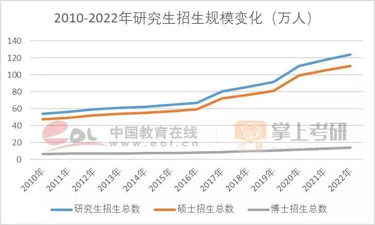 考研热降温有三个重要原因（分析考研热为什么会出现及其可能产生的影响英文） 第26张