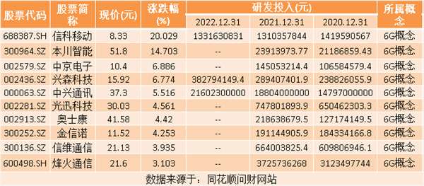 兴森科技(002436)_最新价格_行情_走势图—东方财富网爱体育- 爱体育官方网站- 爱体育APP下载- 世界杯指定平台