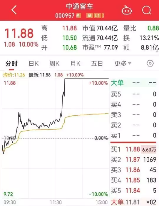 中通客车被预言涨停成真,交易所通报、企业回应真诚是一个人最好的品质 第2张 中通客车被预言涨停成真,交易所通报、企业回应真诚是一个人最好的品质 第2张
