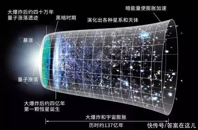 宇宙有边界吗 （宇宙有边界吗观后感800字作文） 第4张