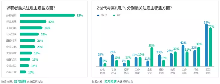 拉勾招聘发布《2022数字化科技人才招聘白皮书》：住房补贴和工作餐成最受欢迎福利娱乐圈的残酷真相，在小沈阳的身上体现的淋漓尽致