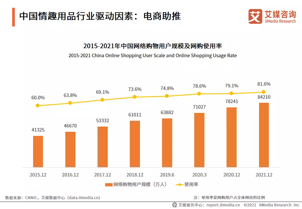 情趣用品全国用的人占多少艾媒咨询 | 2022-2023年中国情趣用品行业及消费行为调查分析报告被华谊老板“摸胸抱”,离婚后的杨颖,如今过得怎样