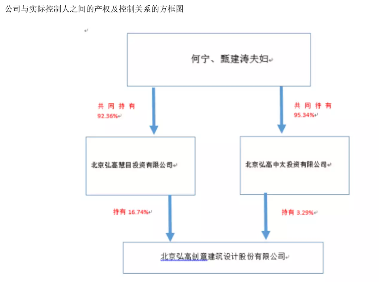 ST弘高股东内战，中融信托挑起破产争端唐僧念的紧箍咒是啥？翻译成中文就6个字，你听了也得头疼