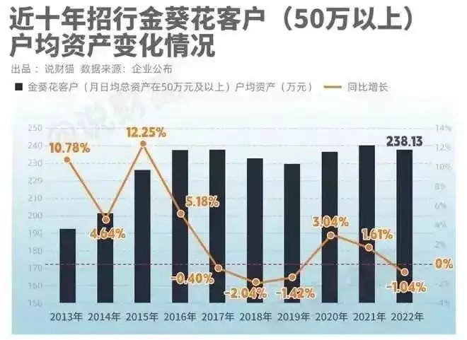 招行年报里的“冷知识”：2.25%的人拥有81%的财富不雅照后，李梦首次公开亮相,与张隆形影不离,浓情惬意，共同赴美