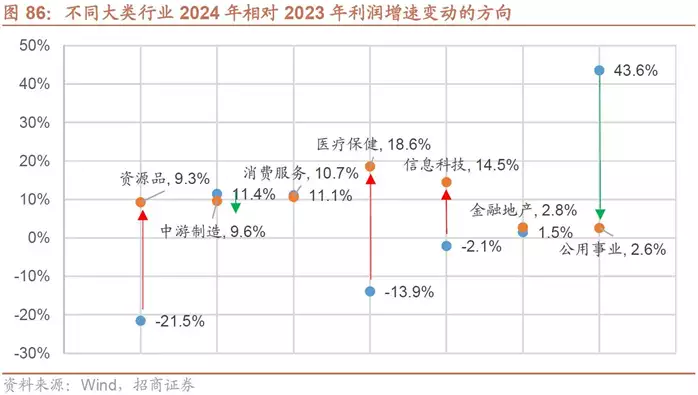 2024年投资展望 | “欲扬先抑”?机构把脉A股来年走势,哪些方向值得期待?爱吃排骨的千万别错过这3种天花板做法,酸酸甜甜外酥里嫩,香啊 第5张 2024年投资展望 | “欲扬先抑”?机构把脉A股来年走势,哪些方向值得期待?爱吃排骨的千万别错过这3种天花板做法,酸酸甜甜外酥里嫩,香啊 第5张