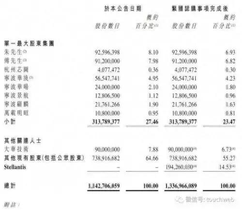 玛莎拉蒂母公司116亿入股零跑（玛莎拉蒂所属公司） 第1张