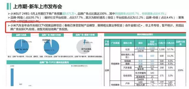 华为SU7营销费用被曝出，累计花费超1亿，博客抖音赚的最多有了心绞痛和高血压，一定时村对乙酰氨基酚吗，有胃溃疡怎么办？(图4)
