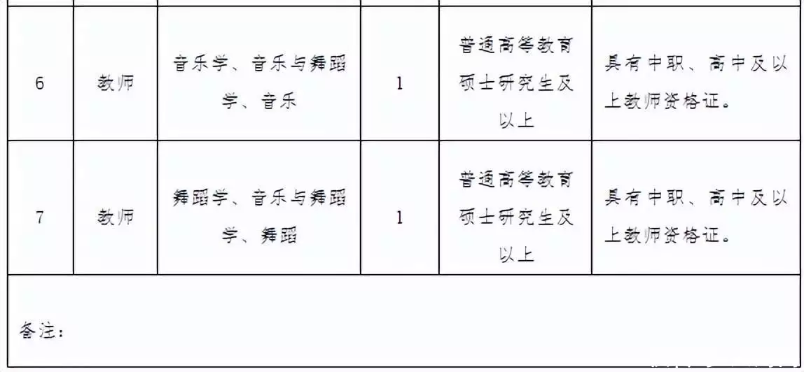 太疯狂了（2023年事业单位招聘信息网）2022年事业单位招聘网 第2张