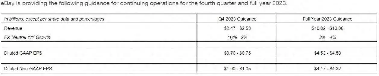 全程干货（EBay(EBAY.US)Q3 GMV同比增长3% 假日购物季营收展望