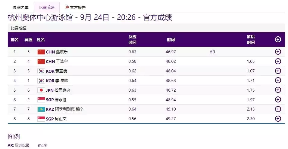 亚运赛场夺金上演中国速度（亚运比赛场馆路线图） 第15张