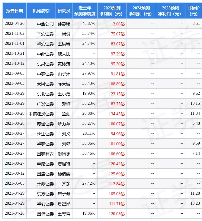 中南建设：4月25日召开业绩说明会，中信建投、富荣基金等多家机构参与明星在资本面前有多卑微？杨颖被摸胸抱起，林更新被怒骂不敢回嘴