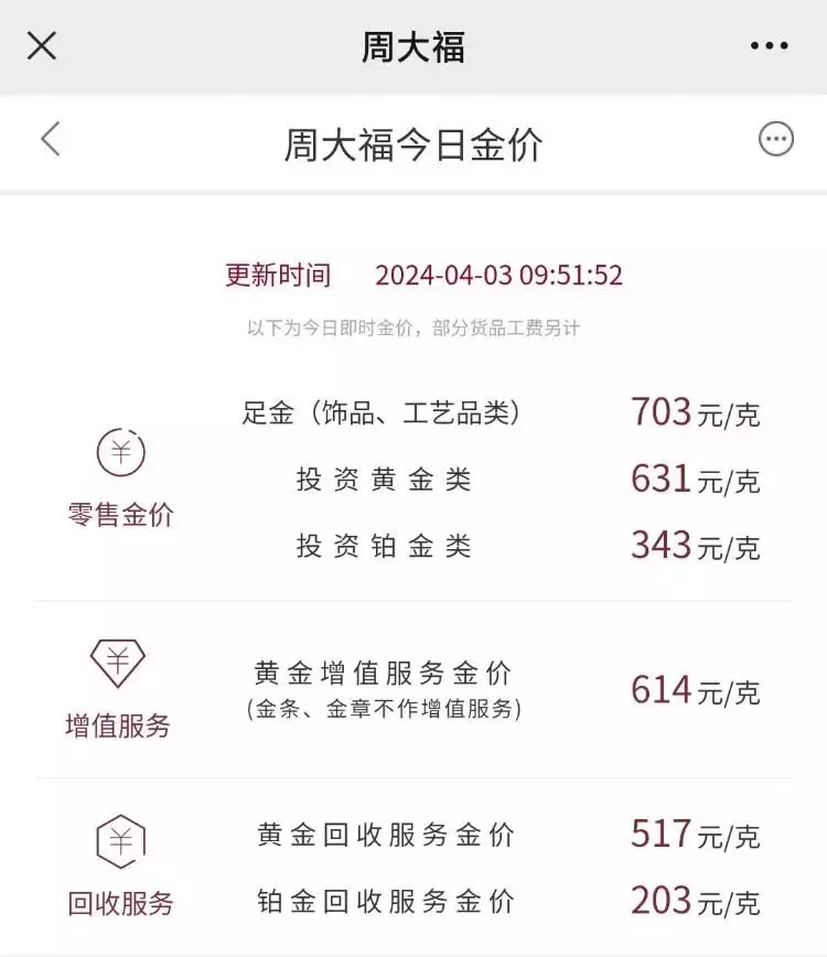 棗莊金飾價(jià)突破700元／克！市民持觀望態(tài)度，專家提醒別跟風(fēng)追漲播報(bào)文章