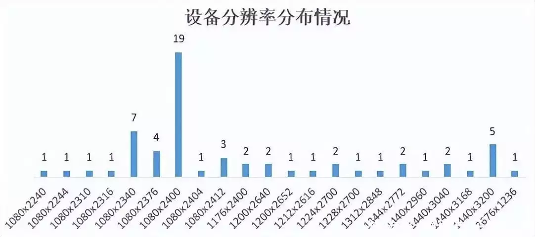 結(jié)果最新出爐|22家農(nóng)村銀行機構(gòu)手機銀行“七大核心性能”評測林更新《與鳳行》吻戲不張嘴？全網(wǎng)都在替他著急，本尊霸氣回應(yīng)插圖21