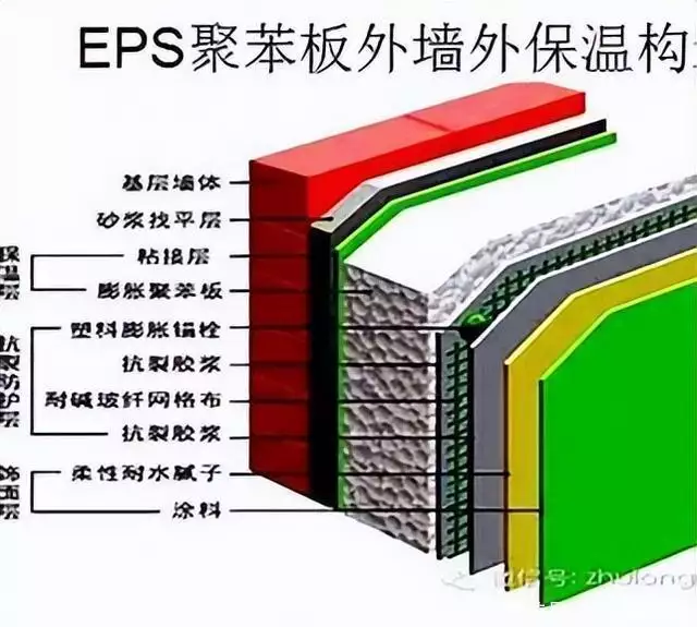 新的建筑技术!建筑外墙保温节能,如何创造更舒适的温度和环境?周末新选择:青菜火腿炒面,弹牙嫩滑满足你的味蕾!