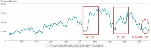 ATFX：EIA原油库存数据来袭，已经连续六周正增长《少年歌行》兄弟篇曝光，只可惜在原班人马中只有三人能出演