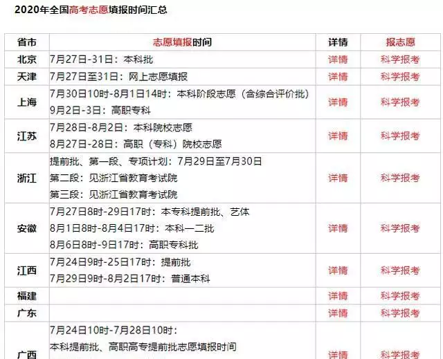 上海二本大学录取分数线_上海二本大学有哪些学校_上海的二本大学