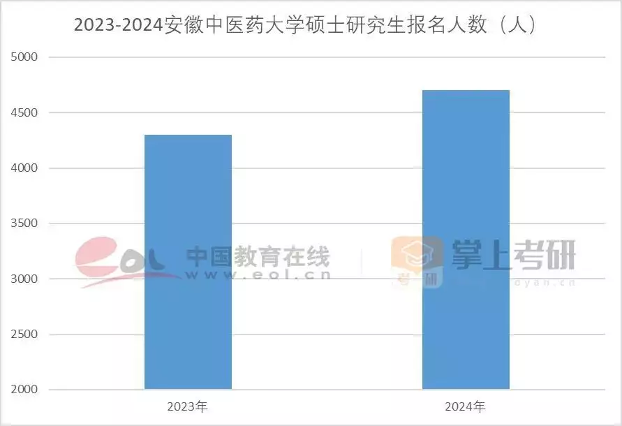 考研热降温有三个重要原因（分析考研热为什么会出现及其可能产生的影响英文） 第10张