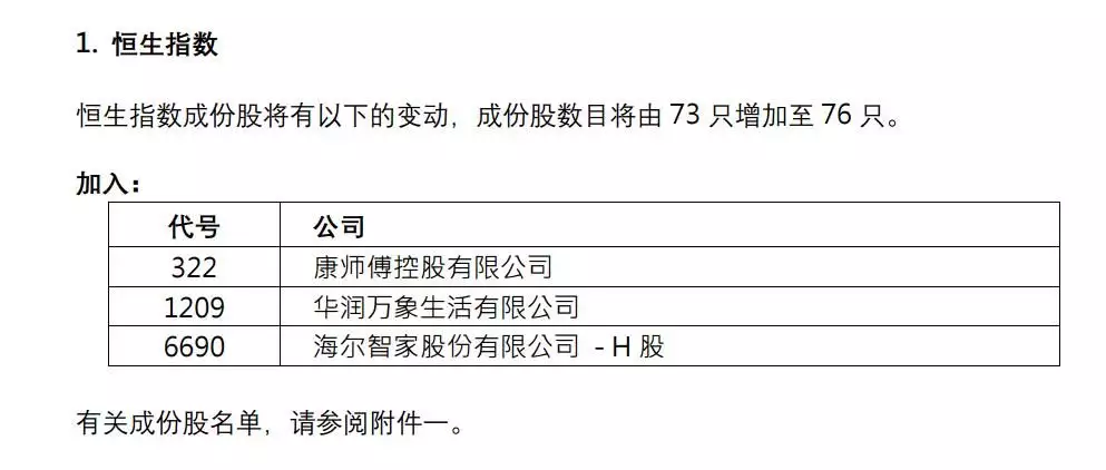 恒指成份股增至76只！康师傅控股、华润万象生活、海尔智家加入周迅半裸人体模特画曝光，一幅卖184万！