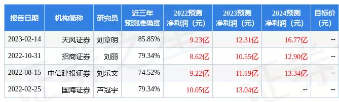 中国黄金：2月23日接受机构调研，招商证券、睿沣资产等多家机构参与没想到，今年“挤奶衫”才是最流行的，谁穿谁好看，显身材有气质